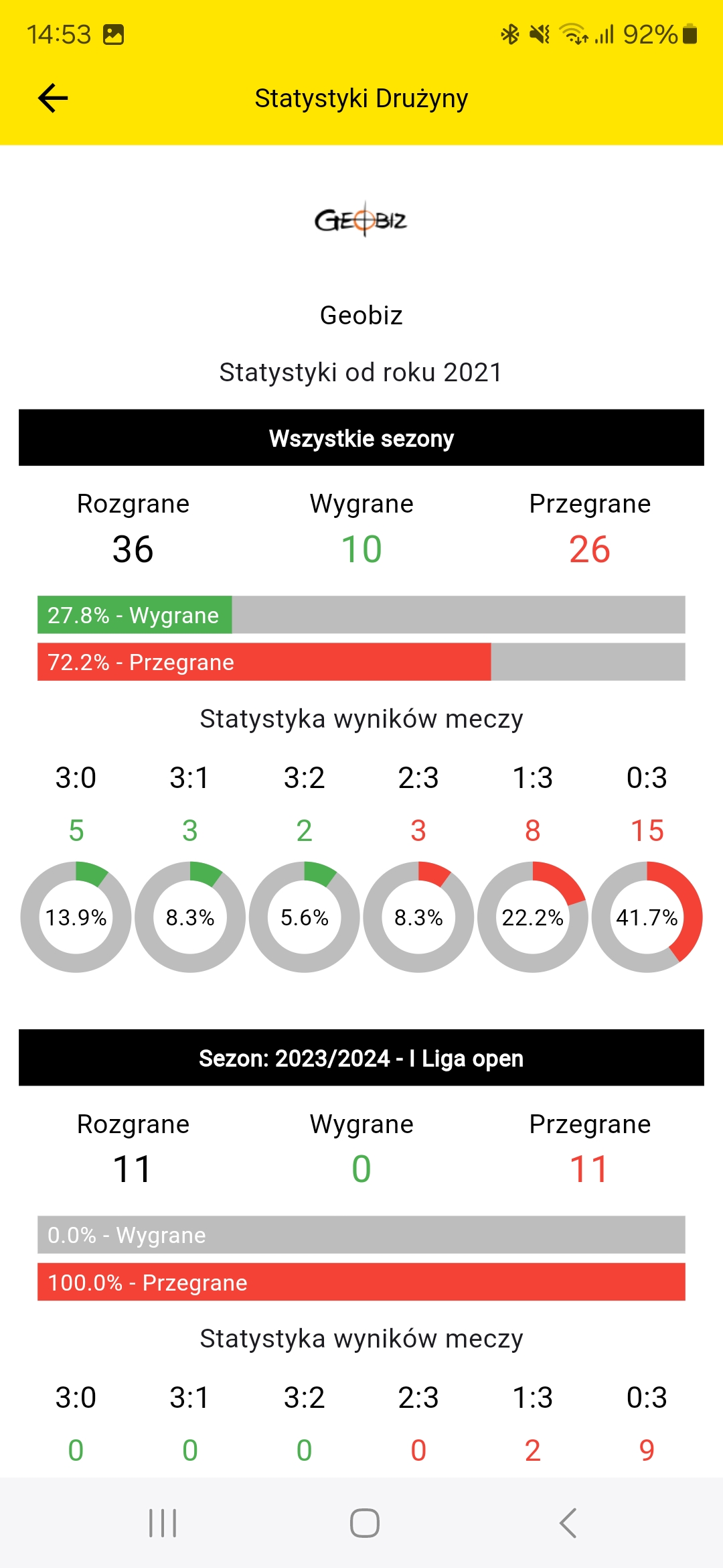 team stats